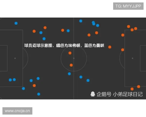 曼联从边路到中路的空间利用能力缺失,进攻效率受限 曼联从边路到中路的空间利用能力缺失,进攻效率受限