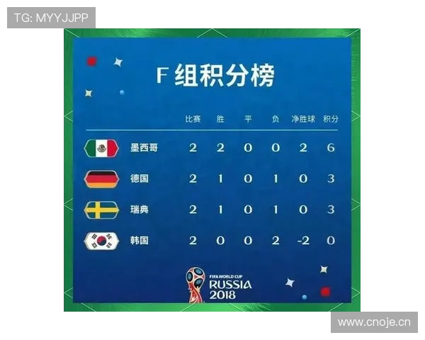 2026世界杯最新比分汇总:小组赛末轮结果一览 2026世界杯最新比分汇总:小组赛末轮结果一览