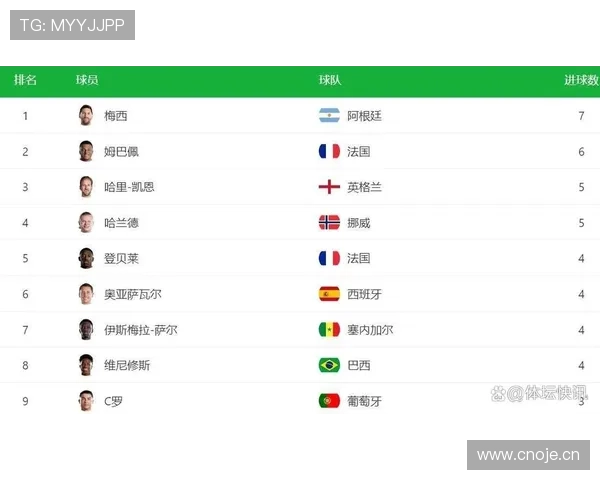 世界杯16强席位回顾:法国、巴西、加拿大率先过关 世界杯16强席位回顾:法国、巴西、加拿大率先过关
